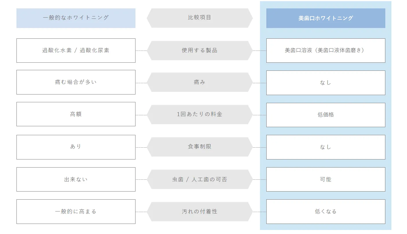 メディカルジェルとの違い